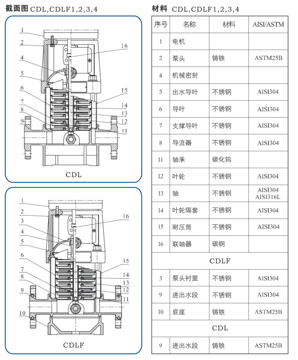 D Plus系列電磁式計(jì)量泵